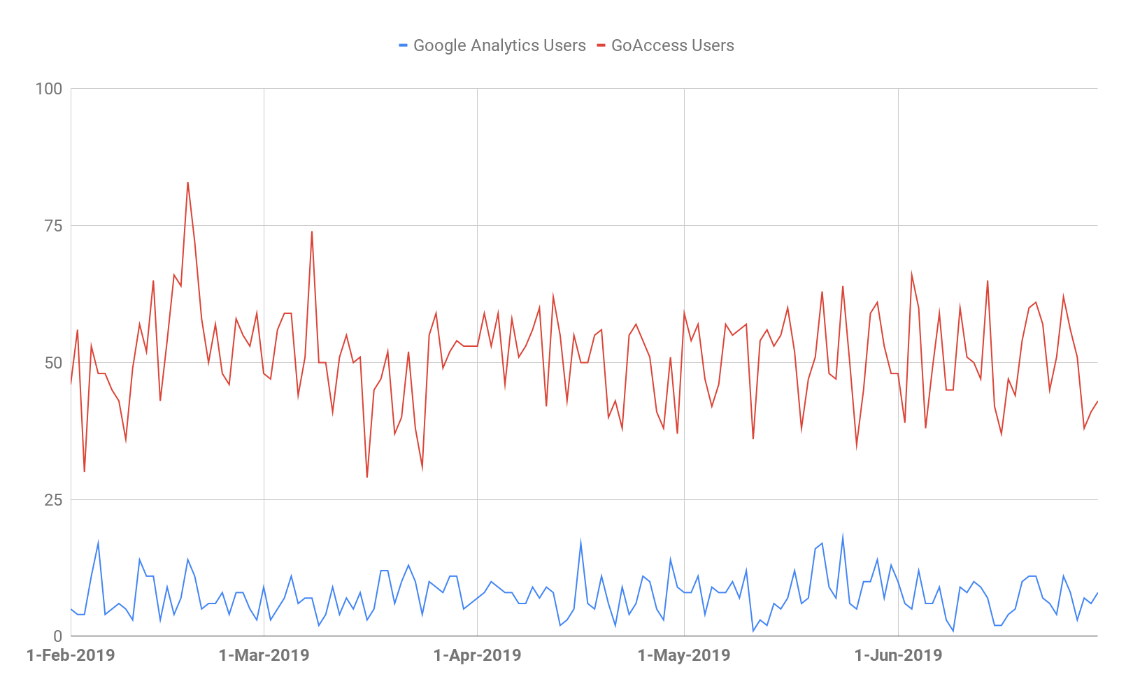 ga_vs_goaccess.png